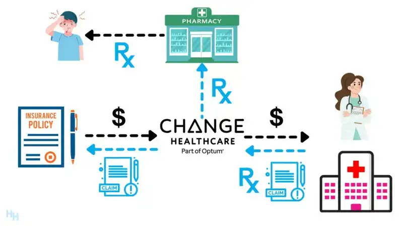 The Impact of Change Healthcare USCapootcnbc on the Industry