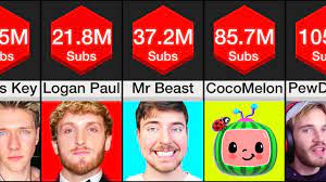How to grow on YouTube fast